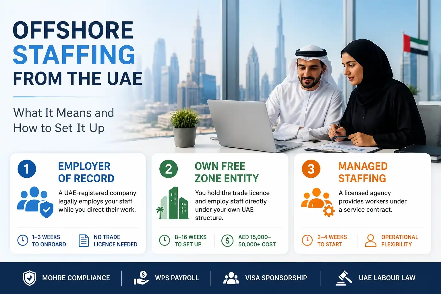 Offshore Staffing From the UAE: What It Means and How to Set It Up